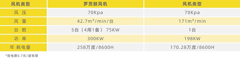 福建福州某市政污水處理廠二期工程